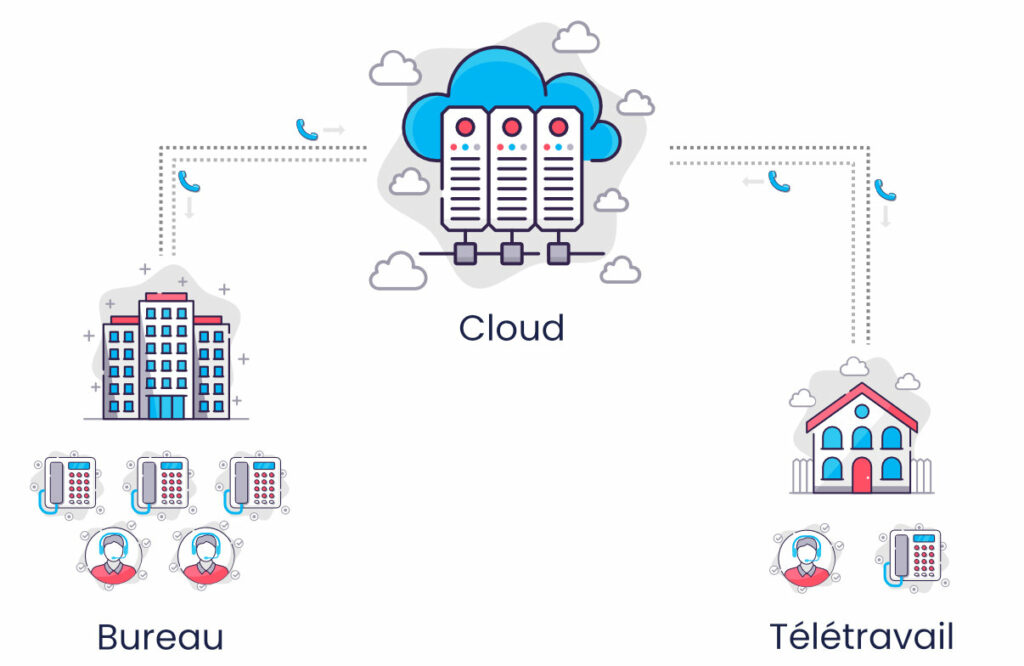 schéma explicatif de la téléphonie cloud en entreprise