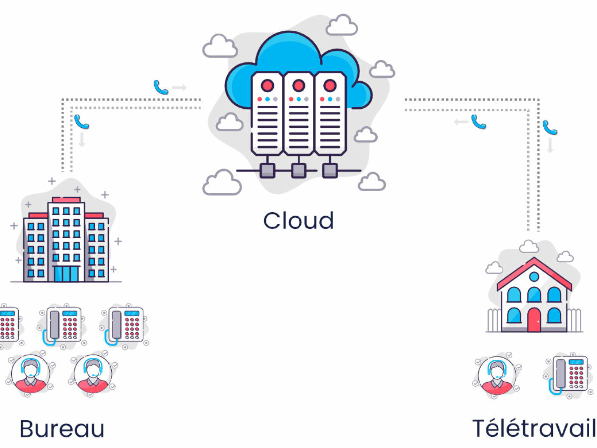 Projet de téléphonie & internet pour les 10 EHPAD du groupe Les Heliantines  - Cloud-It