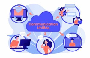 schéma explicatif de la communication unifiée